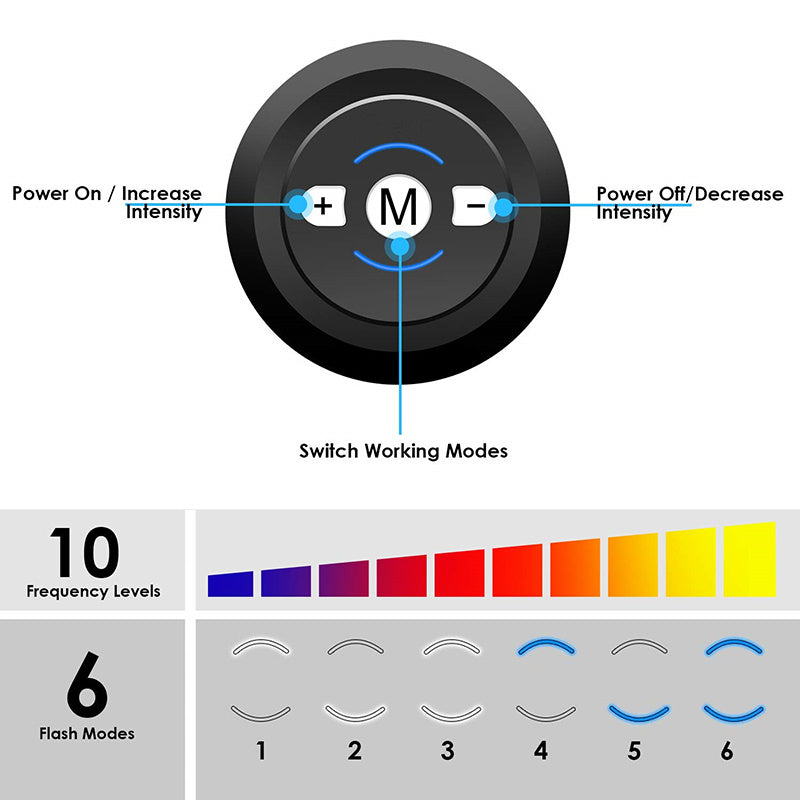 EMS Muscle Stimulator Sticker – Targeted Fitness & Recovery